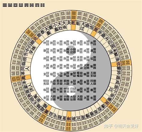 易經64卦詳解|易经六十四卦详解